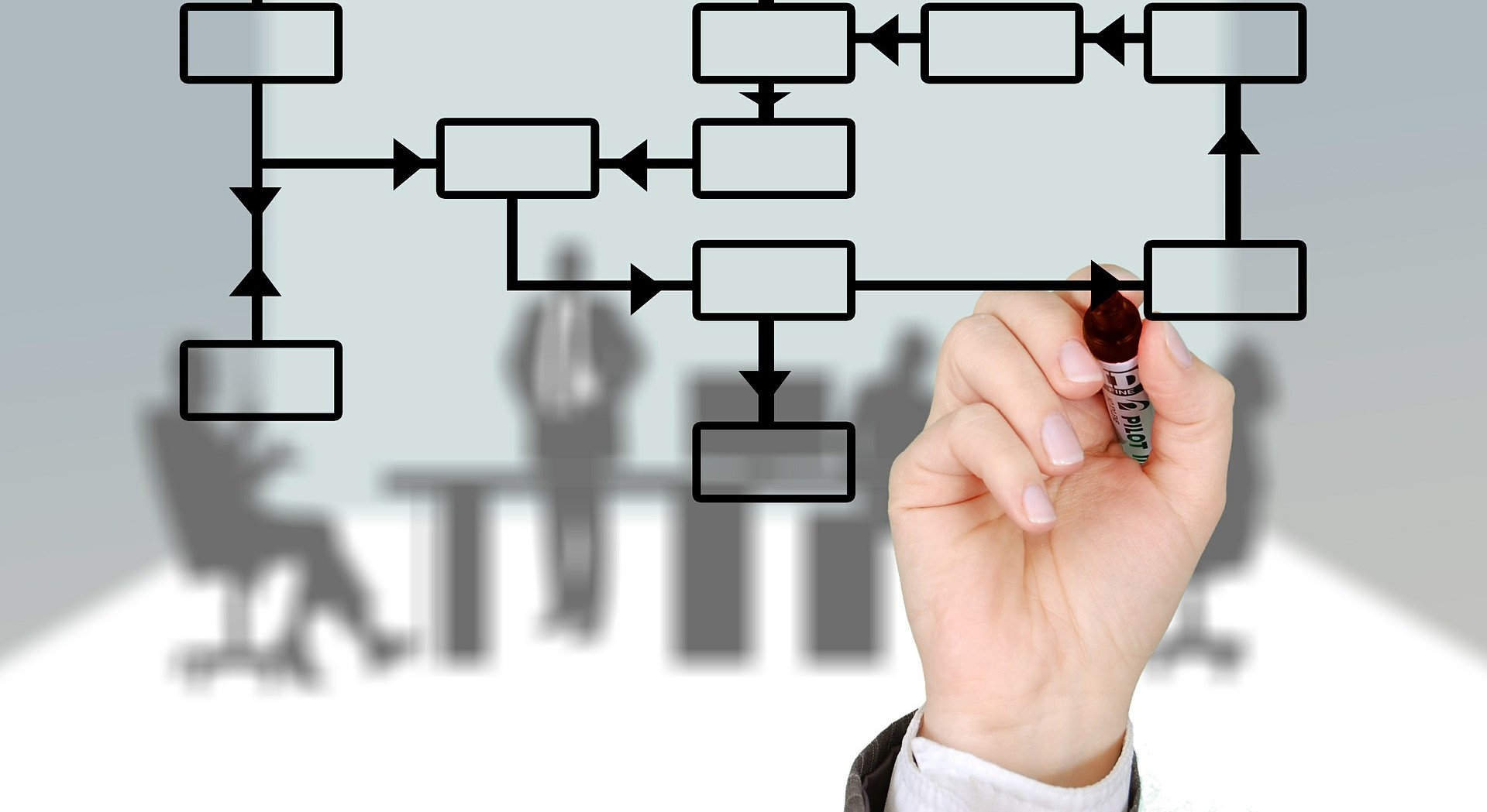 Mapeo, simplificación y automatización de procesos